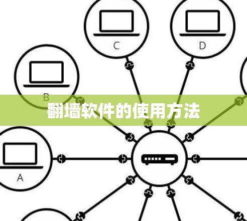 翻墙软件的使用方法 翻墙软件的使用方法