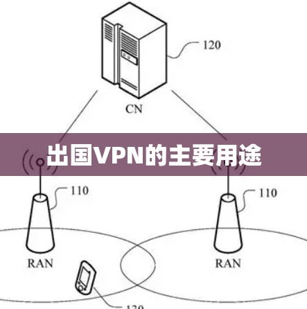出国VPN的主要用途
