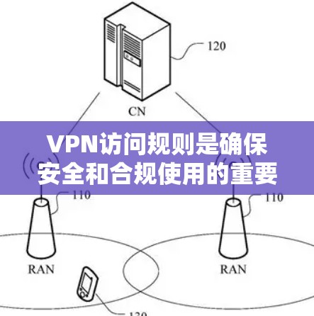 VPN访问规则是确保安全和合规使用的重要指南。以下是对VPN访问规则的详细解读 VPN访问规则是确保安全和合规使用的重要指南。以下是对VPN访问规则的详细解读